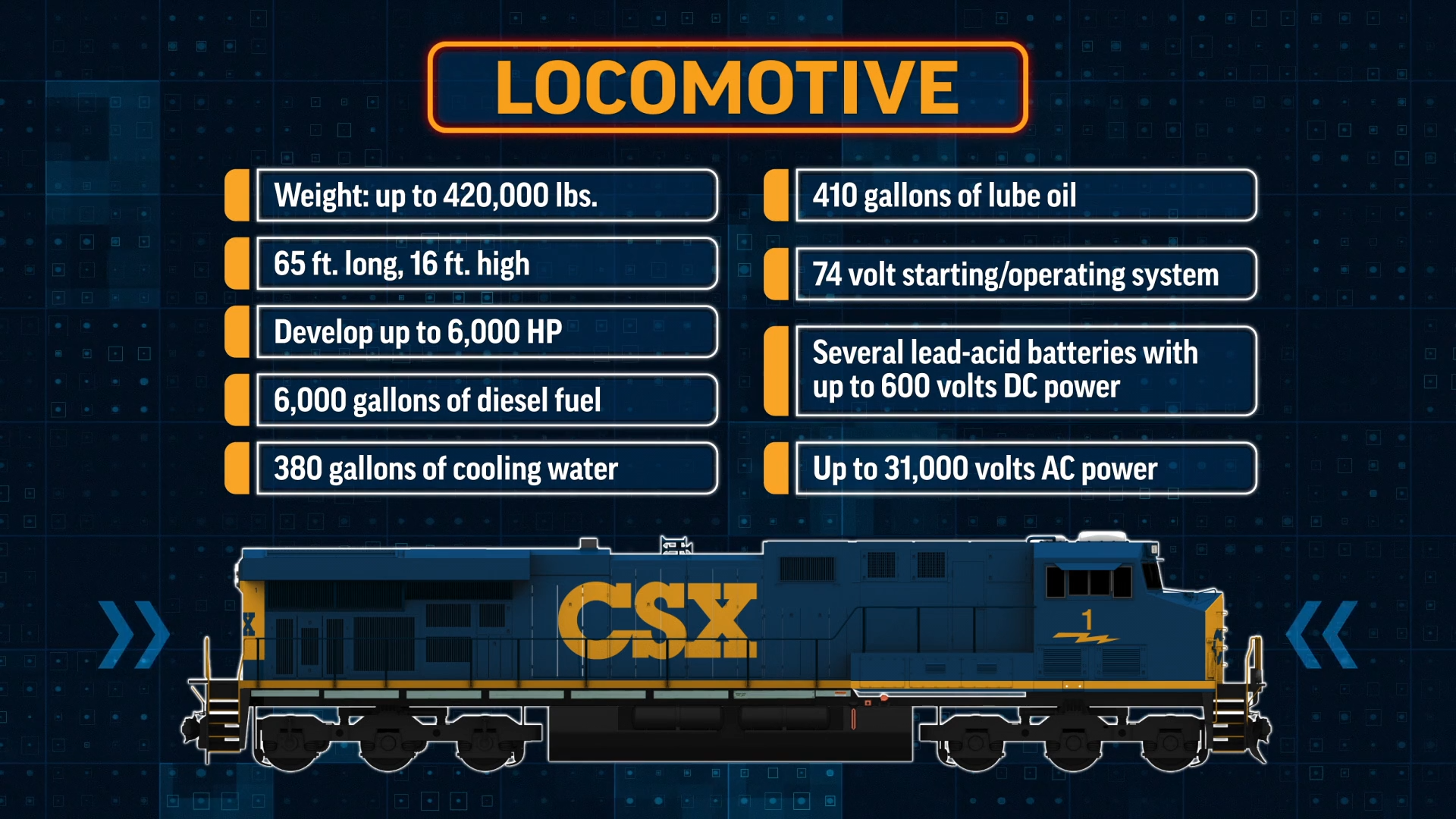 CSX Safety Training - gallery image 2
